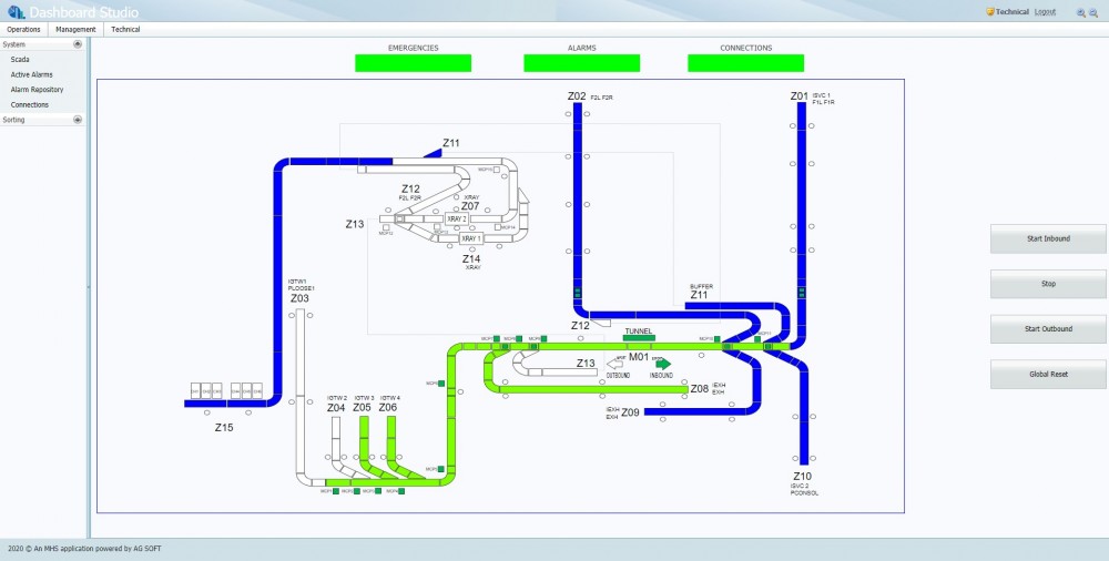 SCADA